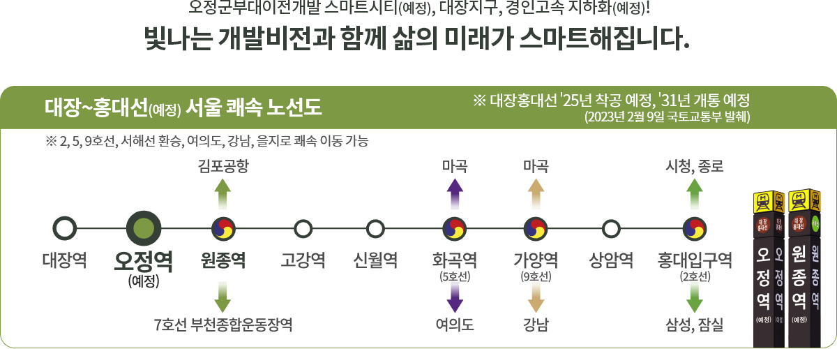 대장~홍대선 노선도