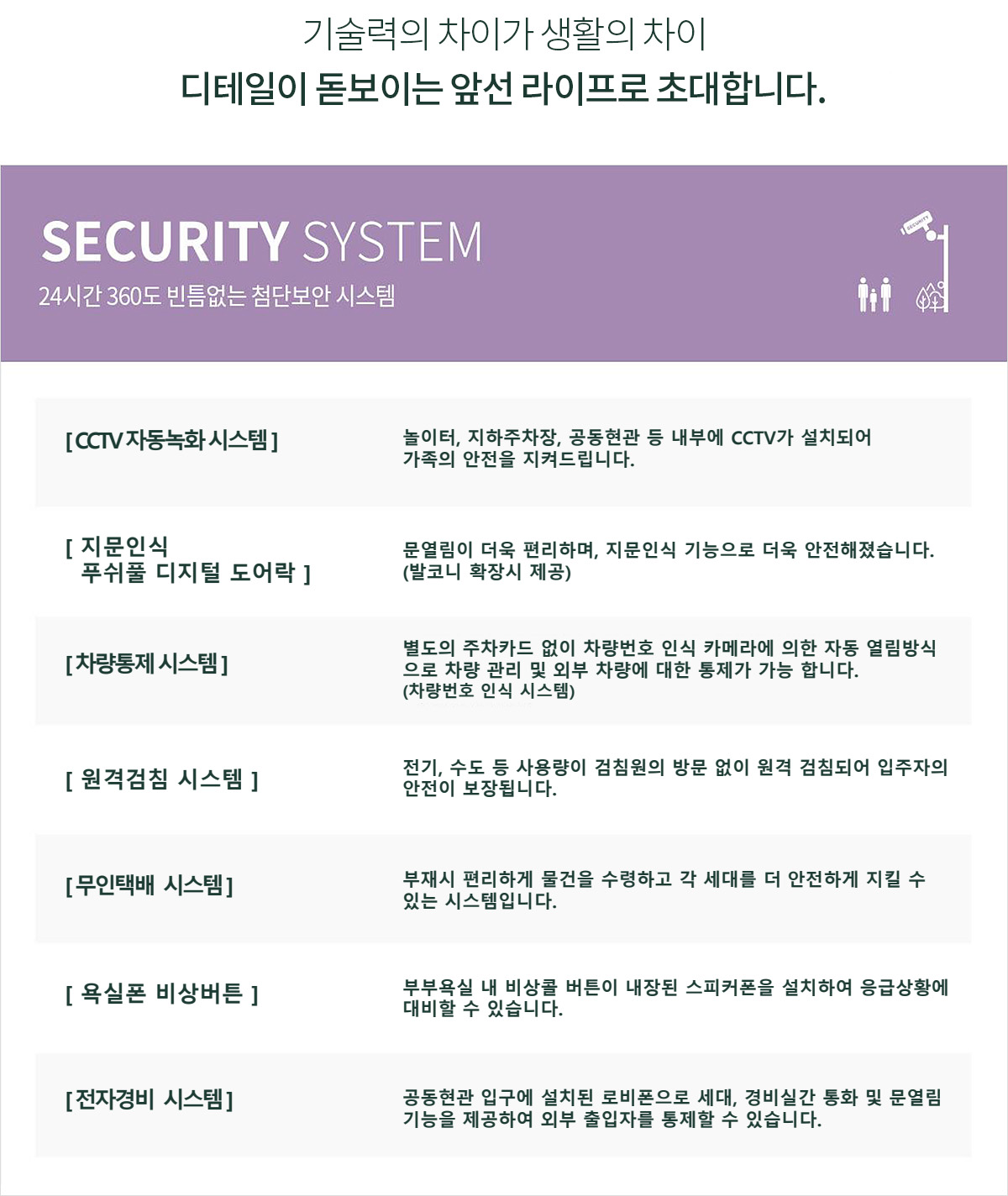 SECURITY SYSTEM