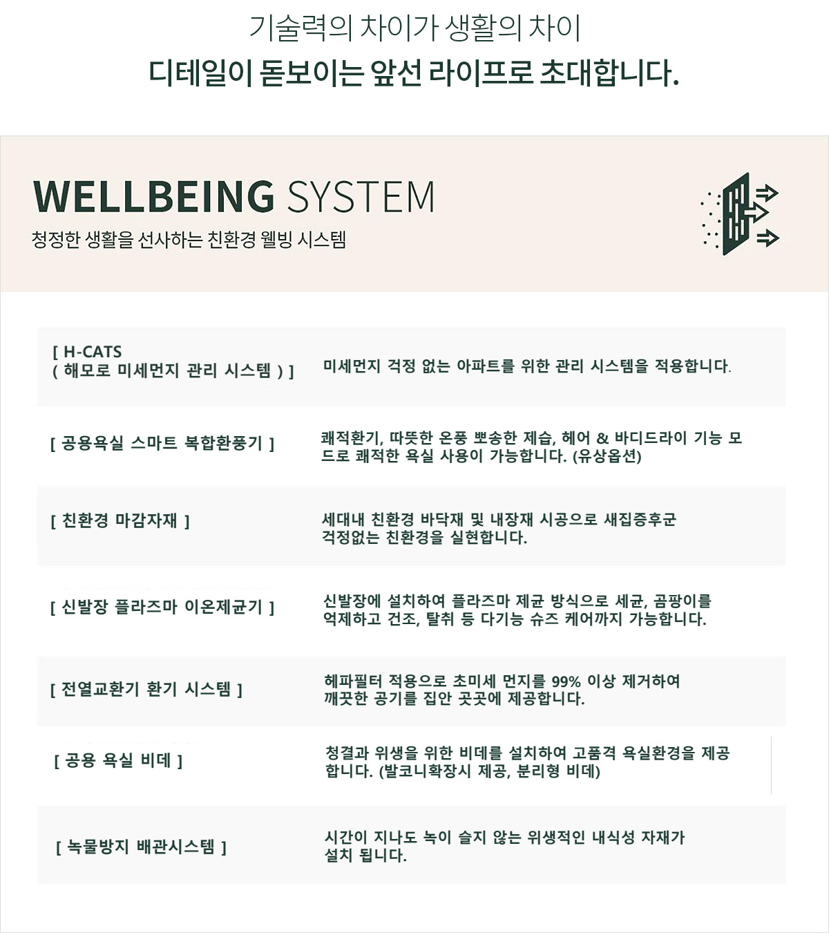 WELLBEING SYSTEM